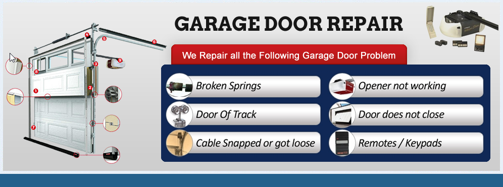 Uxbridge Garage Door Repair